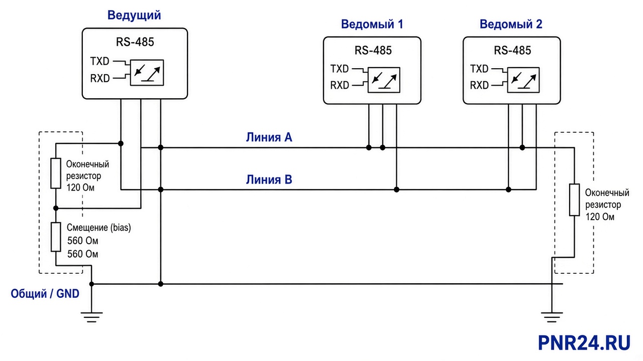 Схема сегмента RS-485: терминаторы 120 Ом, bias, общая земля, короткие stub